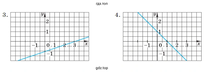Упражнение 333. (Графики 3-4) Установите соответствие между графиками функций и формулами