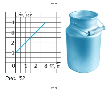 Упражнение 334. (Для работы в парах.) На рисунке 52 изображён график зависимости массы бидона с жидкостью от объёма жидкости