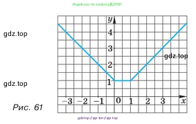 Алгебра, 7 класс Учебник, авторы: Макарычев Юрий Николаевич, Миндюк Нора Григорьевна, Нешков Константин Иванович, Суворова Светлана Борисовна, издательство Просвещение, Москва, 2023, белого цвета, страница 86, номер 343, Условие (продолжение 2)