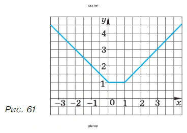 Упражнение 343. Функция задана графиком (рис. 61). Задайте эту функцию аналитически, т. е. одной или несколькими формулами