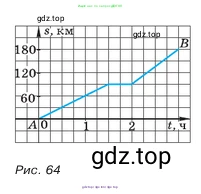 Алгебра, 7 класс Учебник, авторы: Макарычев Юрий Николаевич, Миндюк Нора Григорьевна, Нешков Константин Иванович, Суворова Светлана Борисовна, издательство Просвещение, Москва, 2023, белого цвета, страница 88, номер 353, Условие (продолжение 2)