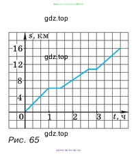 Алгебра, 7 класс Учебник, авторы: Макарычев Юрий Николаевич, Миндюк Нора Григорьевна, Нешков Константин Иванович, Суворова Светлана Борисовна, издательство Просвещение, Москва, 2023, белого цвета, страница 89, номер 356, Условие (продолжение 2)