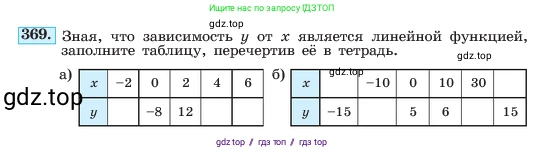 Алгебра, 7 класс Учебник, авторы: Макарычев Юрий Николаевич, Миндюк Нора Григорьевна, Нешков Константин Иванович, Суворова Светлана Борисовна, издательство Просвещение, Москва, 2023, белого цвета, страница 92, номер 369, Условие