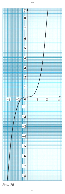 Упражнение 503. График функции у = х3