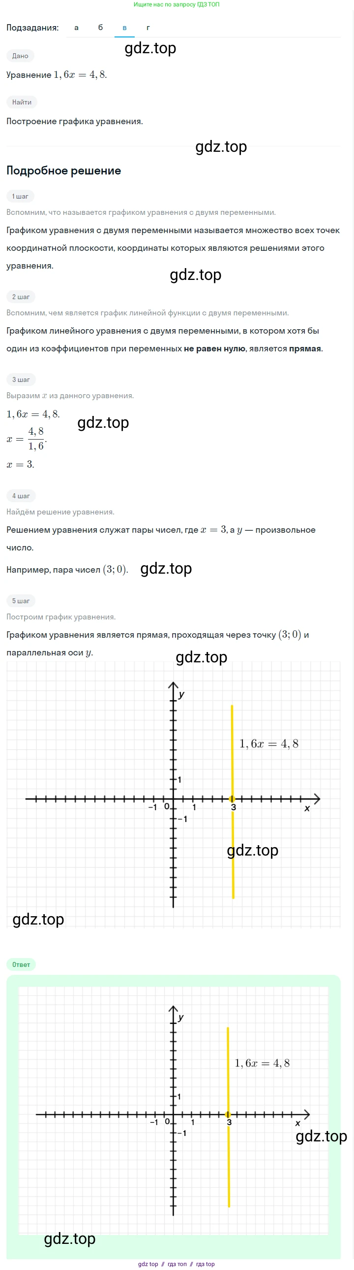 Алгебра, 7 класс Учебник, авторы: Макарычев Юрий Николаевич, Миндюк Нора Григорьевна, Нешков Константин Иванович, Суворова Светлана Борисовна, издательство Просвещение, Москва, 2023, белого цвета, страница 208, номер 1065, Решение 5 (продолжение 3)