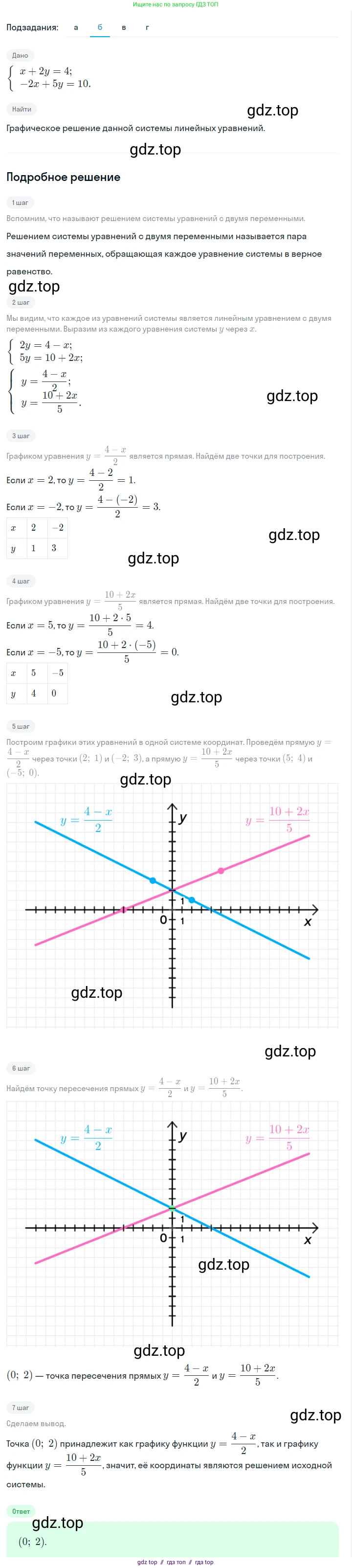 Алгебра, 7 класс Учебник, авторы: Макарычев Юрий Николаевич, Миндюк Нора Григорьевна, Нешков Константин Иванович, Суворова Светлана Борисовна, издательство Просвещение, Москва, 2023, белого цвета, страница 212, номер 1076, Решение 5 (продолжение 2)
