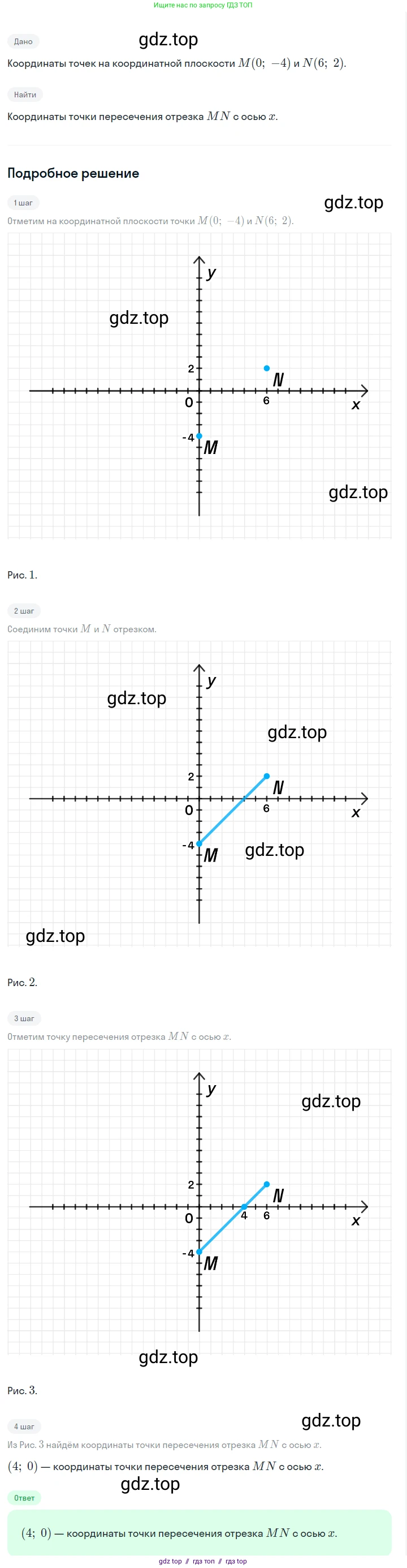 Алгебра, 7 класс Учебник, авторы: Макарычев Юрий Николаевич, Миндюк Нора Григорьевна, Нешков Константин Иванович, Суворова Светлана Борисовна, издательство Просвещение, Москва, 2023, белого цвета, страница 61, номер 281, Решение 5