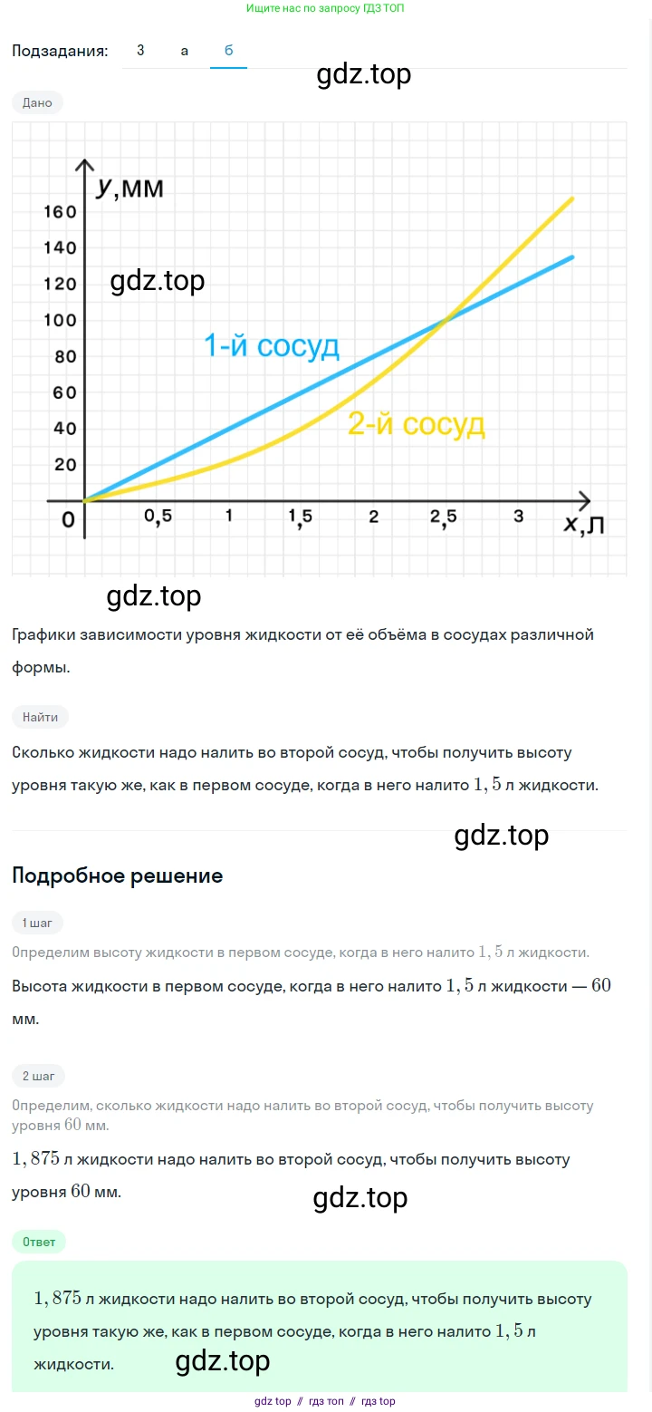 Алгебра, 7 класс Учебник, авторы: Макарычев Юрий Николаевич, Миндюк Нора Григорьевна, Нешков Константин Иванович, Суворова Светлана Борисовна, издательство Просвещение, Москва, 2023, белого цвета, страница 66, номер 290, Решение 5 (продолжение 3)