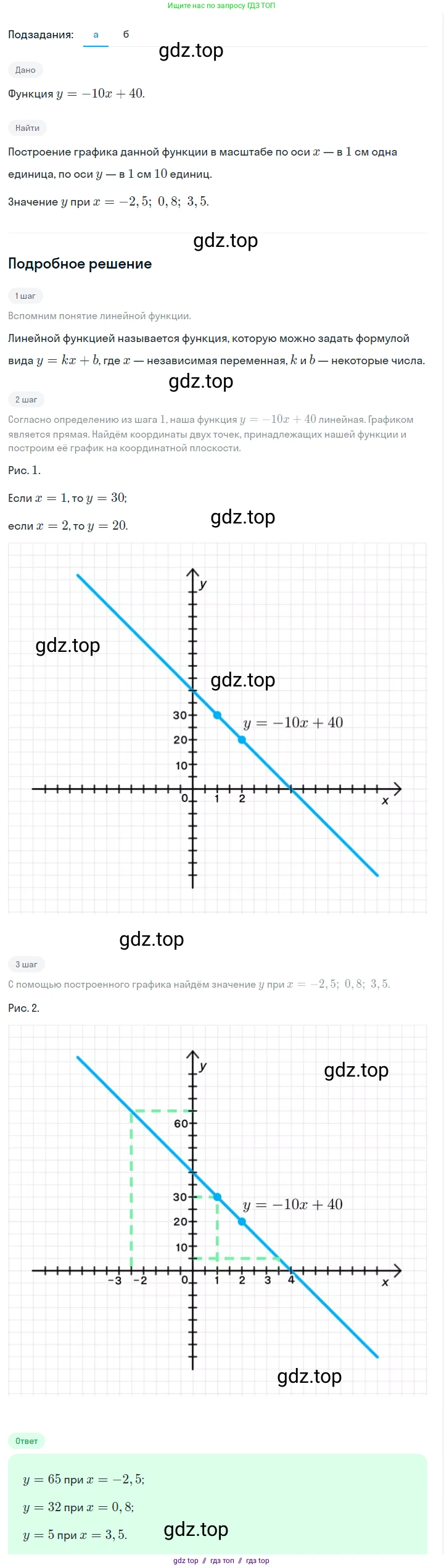 Алгебра, 7 класс Учебник, авторы: Макарычев Юрий Николаевич, Миндюк Нора Григорьевна, Нешков Константин Иванович, Суворова Светлана Борисовна, издательство Просвещение, Москва, 2023, белого цвета, страница 79, номер 321, Решение 5