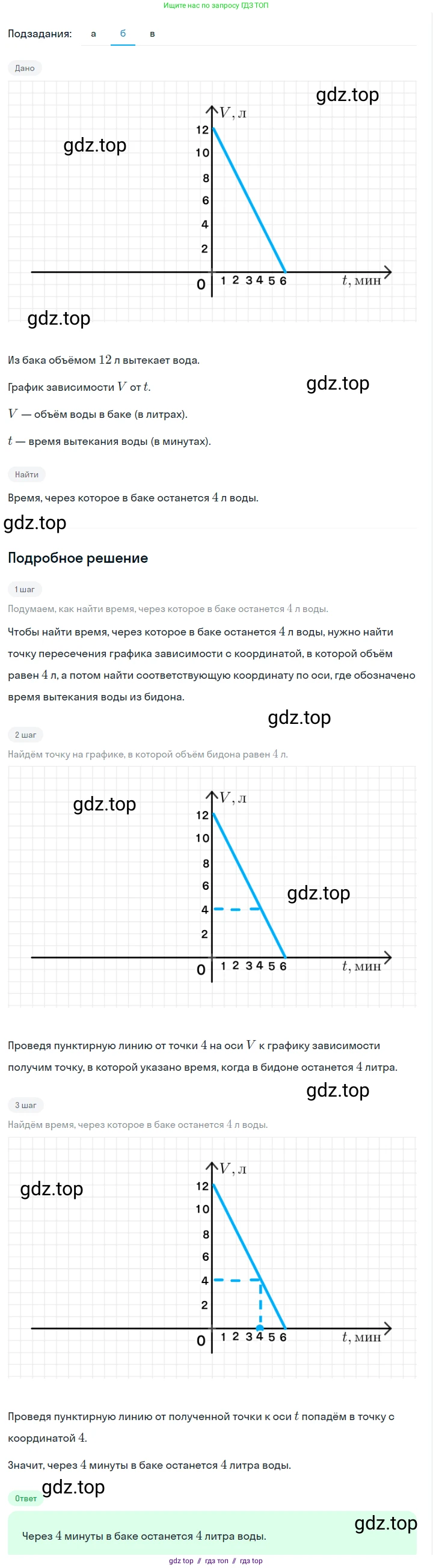 Алгебра, 7 класс Учебник, авторы: Макарычев Юрий Николаевич, Миндюк Нора Григорьевна, Нешков Константин Иванович, Суворова Светлана Борисовна, издательство Просвещение, Москва, 2023, белого цвета, страница 81, номер 335, Решение 5 (продолжение 2)