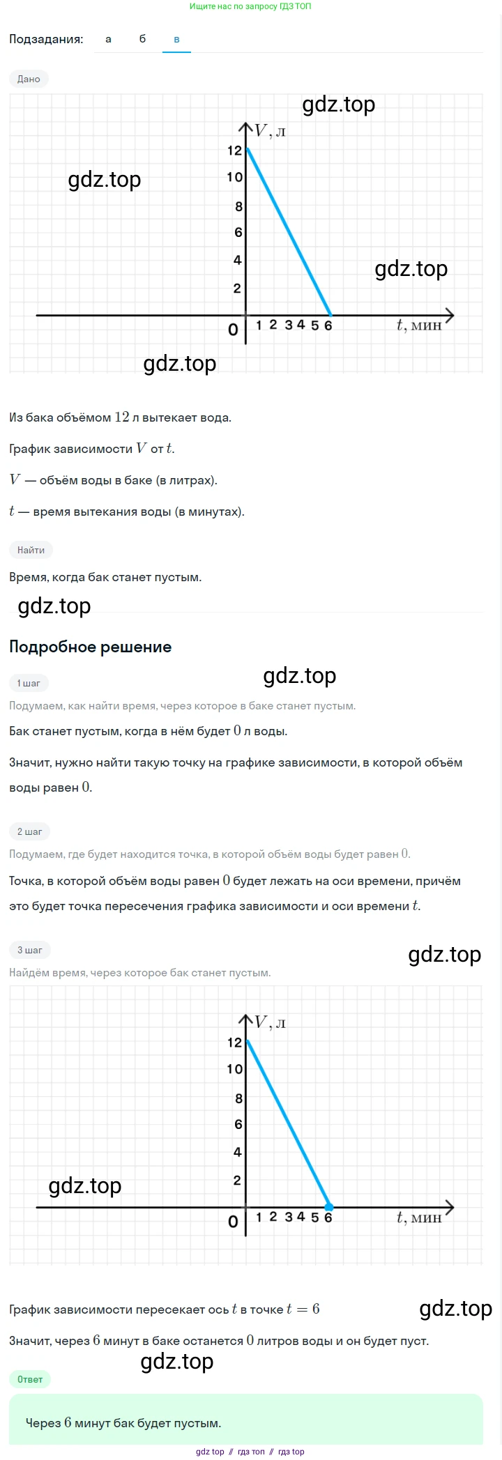 Алгебра, 7 класс Учебник, авторы: Макарычев Юрий Николаевич, Миндюк Нора Григорьевна, Нешков Константин Иванович, Суворова Светлана Борисовна, издательство Просвещение, Москва, 2023, белого цвета, страница 81, номер 335, Решение 5 (продолжение 3)
