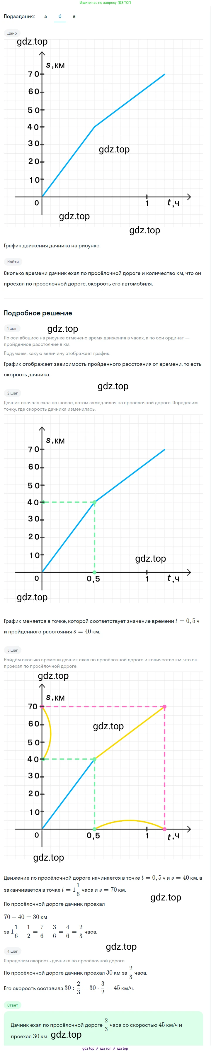 Алгебра, 7 класс Учебник, авторы: Макарычев Юрий Николаевич, Миндюк Нора Григорьевна, Нешков Константин Иванович, Суворова Светлана Борисовна, издательство Просвещение, Москва, 2023, белого цвета, страница 81, номер 336, Решение 5 (продолжение 2)