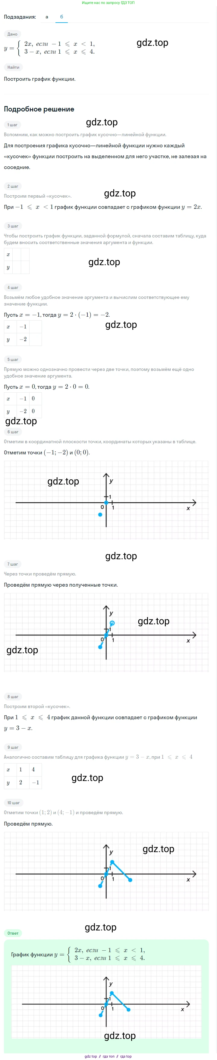 Алгебра, 7 класс Учебник, авторы: Макарычев Юрий Николаевич, Миндюк Нора Григорьевна, Нешков Константин Иванович, Суворова Светлана Борисовна, издательство Просвещение, Москва, 2023, белого цвета, страница 87, номер 345, Решение 5 (продолжение 2)