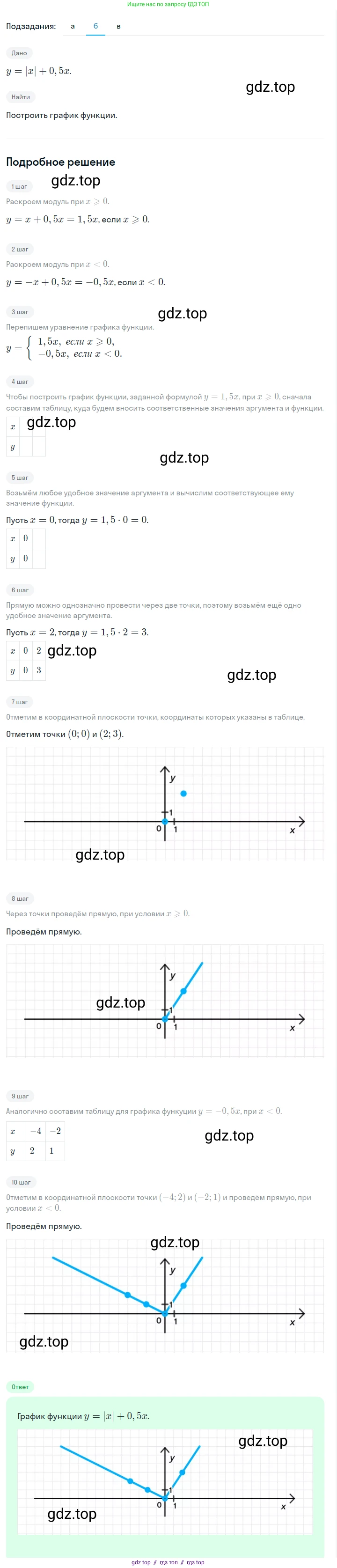 Алгебра, 7 класс Учебник, авторы: Макарычев Юрий Николаевич, Миндюк Нора Григорьевна, Нешков Константин Иванович, Суворова Светлана Борисовна, издательство Просвещение, Москва, 2023, белого цвета, страница 87, номер 348, Решение 5 (продолжение 2)