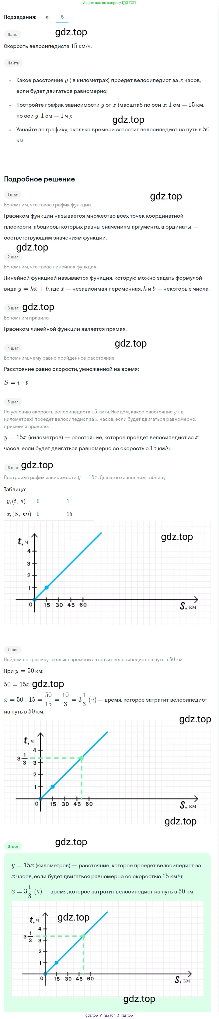 Алгебра, 7 класс Учебник, авторы: Макарычев Юрий Николаевич, Миндюк Нора Григорьевна, Нешков Константин Иванович, Суворова Светлана Борисовна, издательство Просвещение, Москва, 2023, белого цвета, страница 91, номер 366, Решение 5 (продолжение 2)
