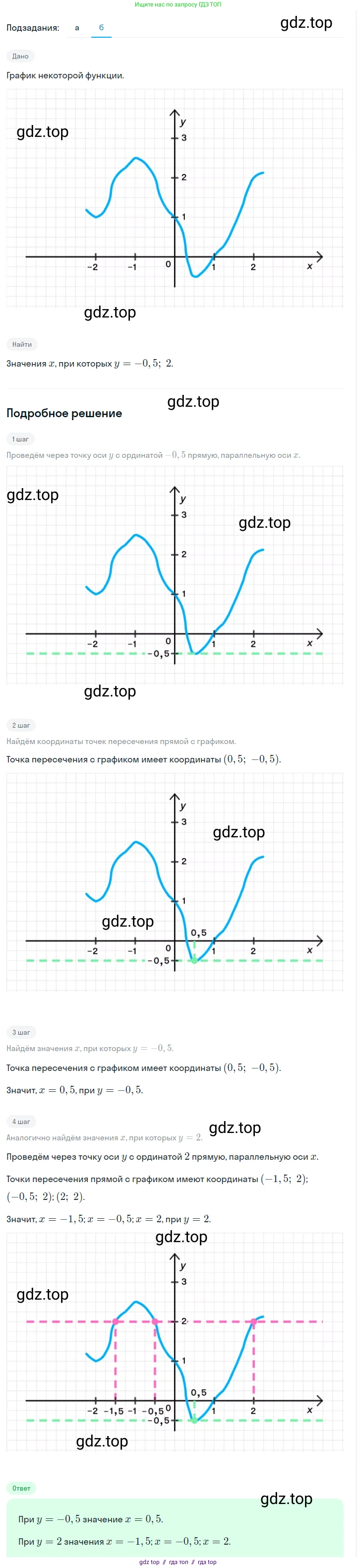 Алгебра, 7 класс Учебник, авторы: Макарычев Юрий Николаевич, Миндюк Нора Григорьевна, Нешков Константин Иванович, Суворова Светлана Борисовна, издательство Просвещение, Москва, 2023, белого цвета, страница 109, номер 469, Решение 5 (продолжение 2)