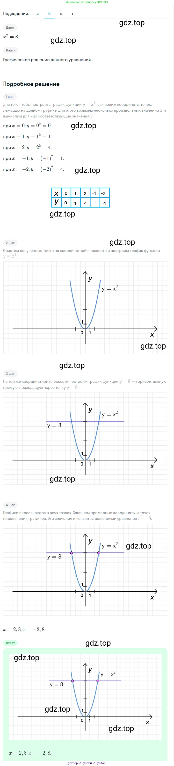 Алгебра, 7 класс Учебник, авторы: Макарычев Юрий Николаевич, Миндюк Нора Григорьевна, Нешков Константин Иванович, Суворова Светлана Борисовна, издательство Просвещение, Москва, 2023, белого цвета, страница 128, номер 582, Решение 5 (продолжение 2)