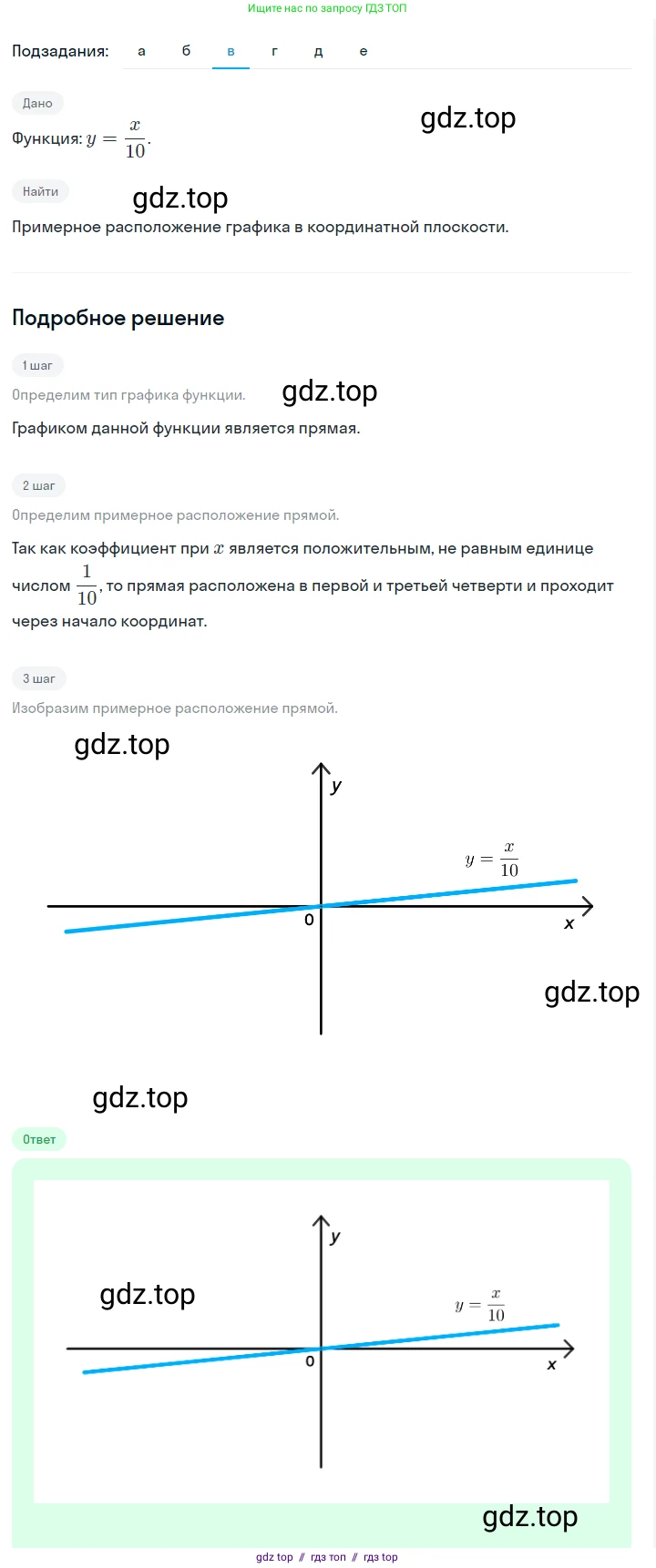Алгебра, 7 класс Учебник, авторы: Макарычев Юрий Николаевич, Миндюк Нора Григорьевна, Нешков Константин Иванович, Суворова Светлана Борисовна, издательство Просвещение, Москва, 2023, белого цвета, страница 191, номер 972, Решение 5 (продолжение 3)