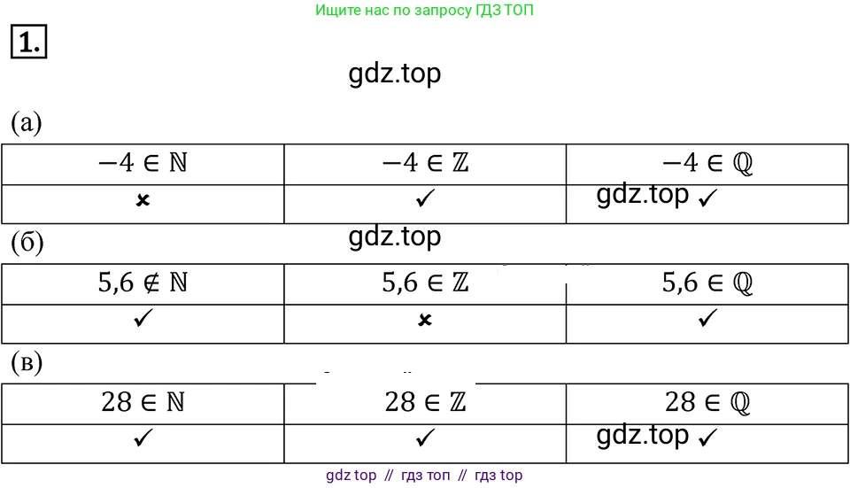 Алгебра, 7 класс Учебник, авторы: Макарычев Юрий Николаевич, Миндюк Нора Григорьевна, Нешков Константин Иванович, Суворова Светлана Борисовна, издательство Просвещение, Москва, 2023, белого цвета, страница 9, номер 1, Решение 4