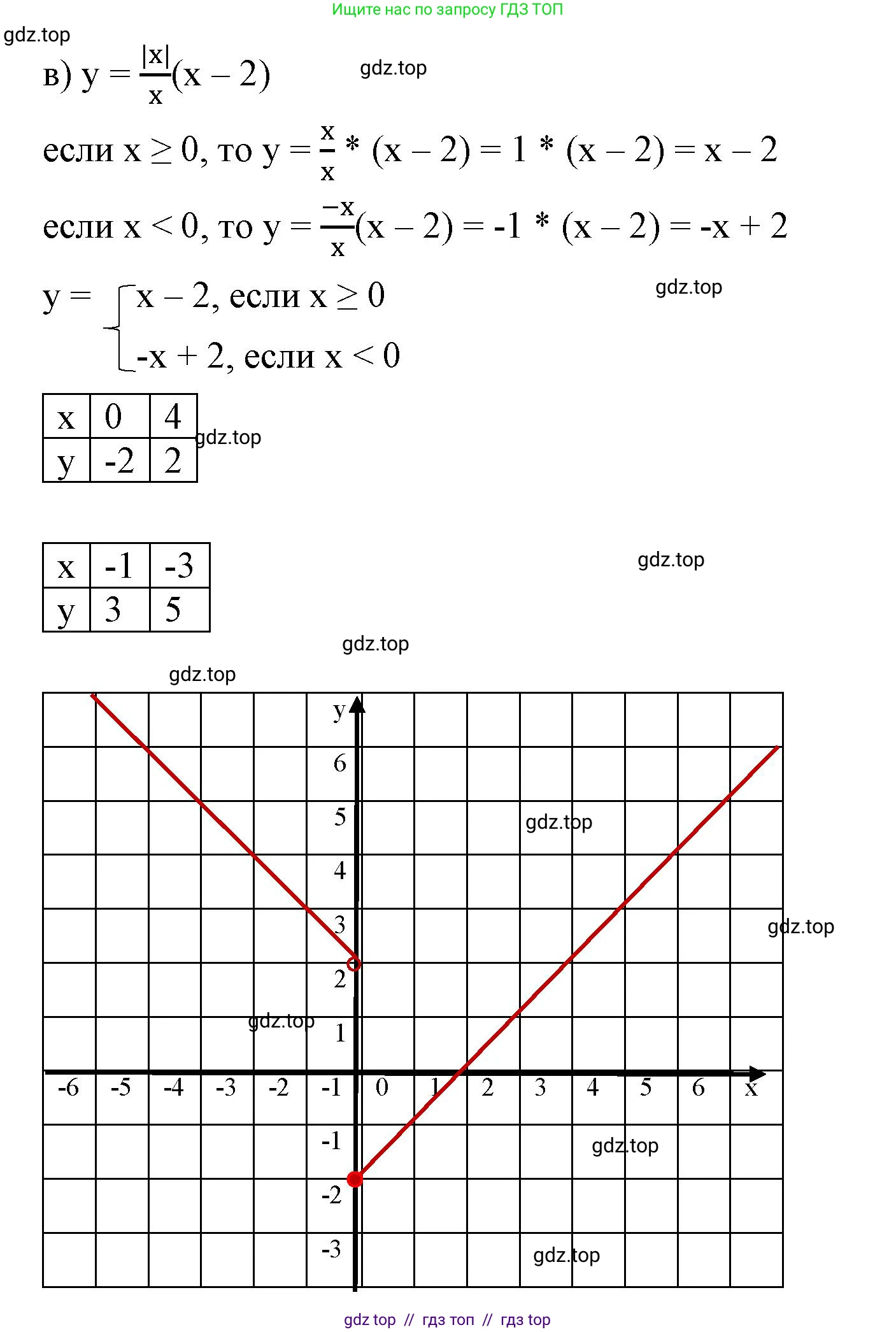 Алгебра, 7 класс Учебник, авторы: Макарычев Юрий Николаевич, Миндюк Нора Григорьевна, Нешков Константин Иванович, Суворова Светлана Борисовна, издательство Просвещение, Москва, 2023, белого цвета, страница 87, номер 348, Решение 3 (продолжение 3)