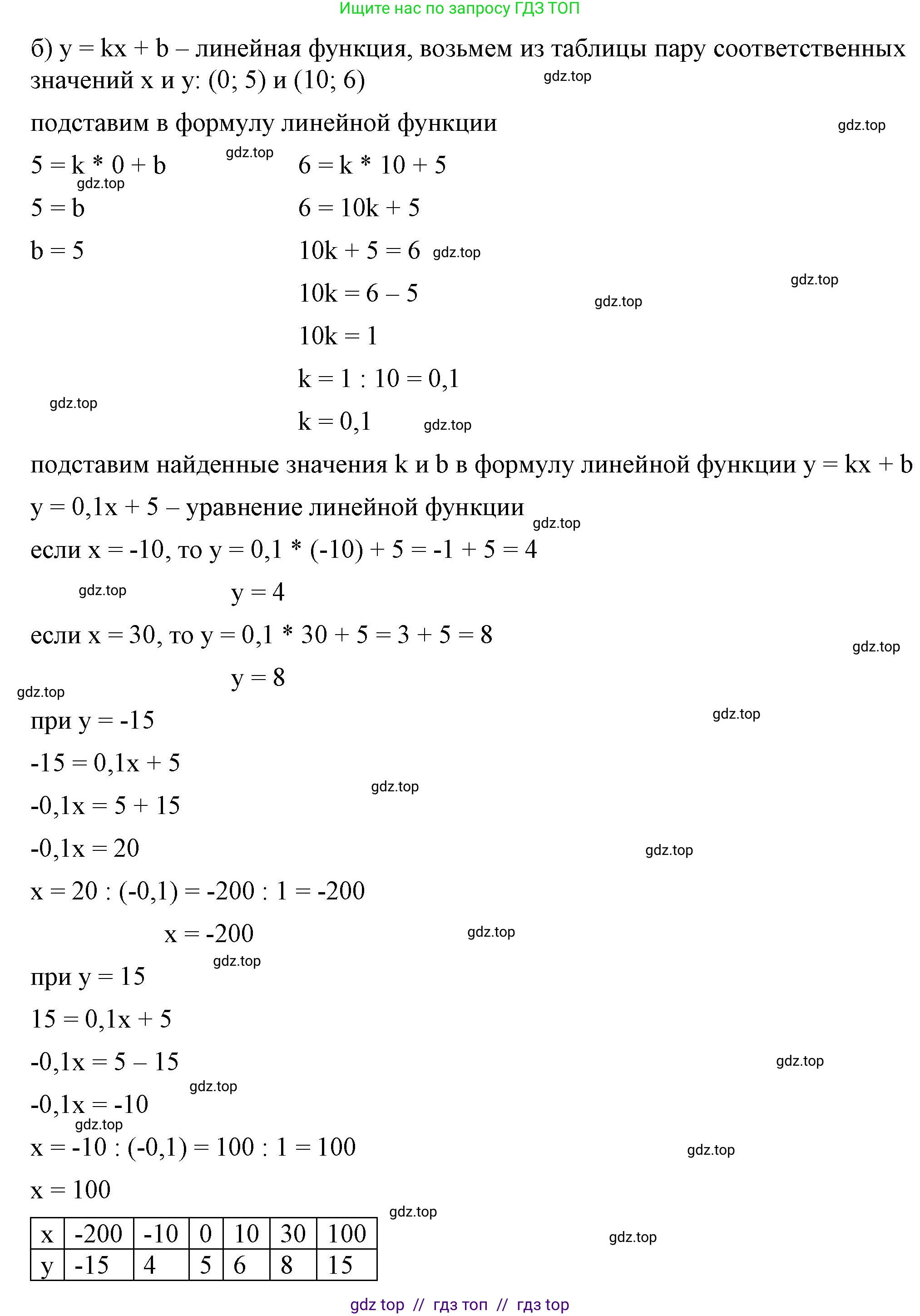 Алгебра, 7 класс Учебник, авторы: Макарычев Юрий Николаевич, Миндюк Нора Григорьевна, Нешков Константин Иванович, Суворова Светлана Борисовна, издательство Просвещение, Москва, 2023, белого цвета, страница 92, номер 369, Решение 3 (продолжение 2)