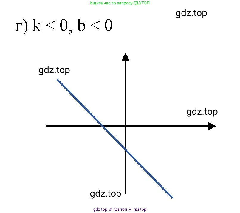 Алгебра, 7 класс Учебник, авторы: Макарычев Юрий Николаевич, Миндюк Нора Григорьевна, Нешков Константин Иванович, Суворова Светлана Борисовна, издательство Просвещение, Москва, 2023, белого цвета, страница 92, номер 376, Решение 3 (продолжение 2)