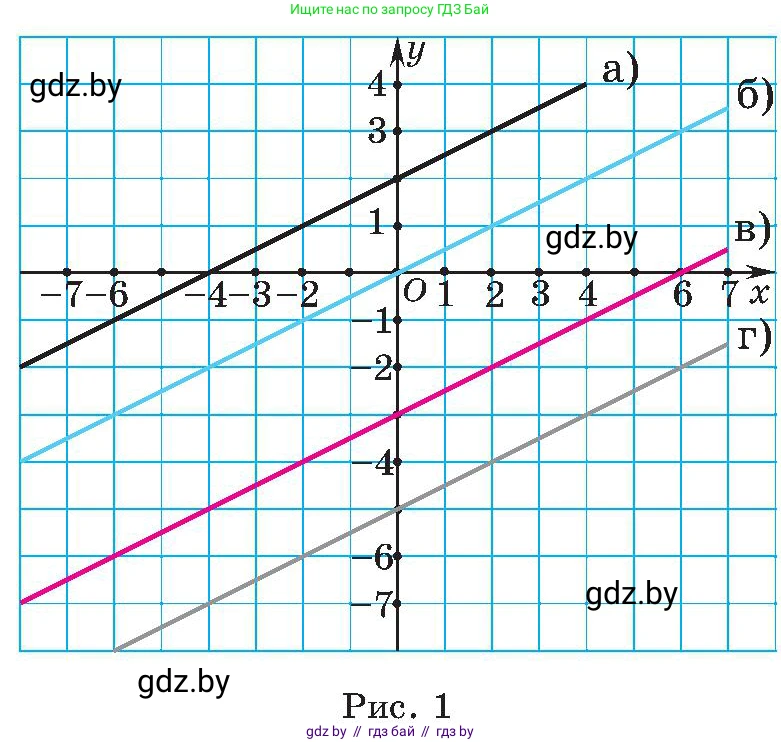 Алгебра, 8 класс Учебник, авторы: Арефьева Ирина Глебовна, Пирютко Ольга Николаевна, издательство Адукацыя i выхаванне, Минск, 2024, бирюзового цвета, страница 13, номер 58, Условие (продолжение 2)