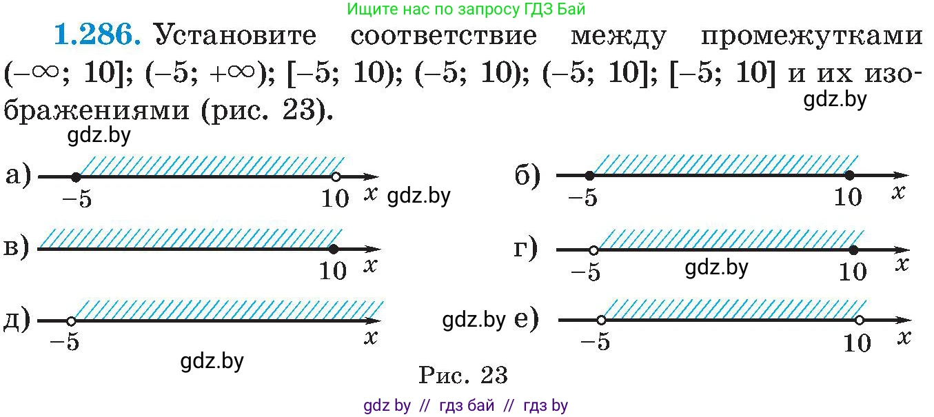 Алгебра, 8 класс Учебник, авторы: Арефьева Ирина Глебовна, Пирютко Ольга Николаевна, издательство Адукацыя i выхаванне, Минск, 2024, бирюзового цвета, страница 71, номер 1.286, Условие