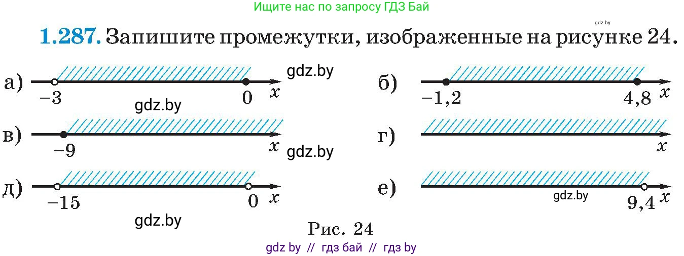Алгебра, 8 класс Учебник, авторы: Арефьева Ирина Глебовна, Пирютко Ольга Николаевна, издательство Адукацыя i выхаванне, Минск, 2024, бирюзового цвета, страница 71, номер 1.287, Условие