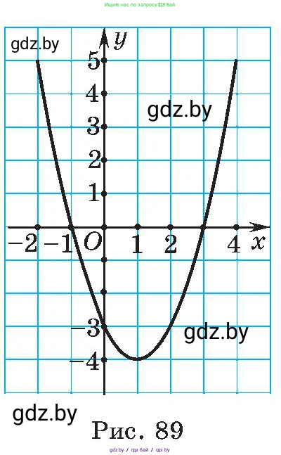 Алгебра, 8 класс Учебник, авторы: Арефьева Ирина Глебовна, Пирютко Ольга Николаевна, издательство Адукацыя i выхаванне, Минск, 2024, бирюзового цвета, страница 211, номер 2, Условие (продолжение 2)