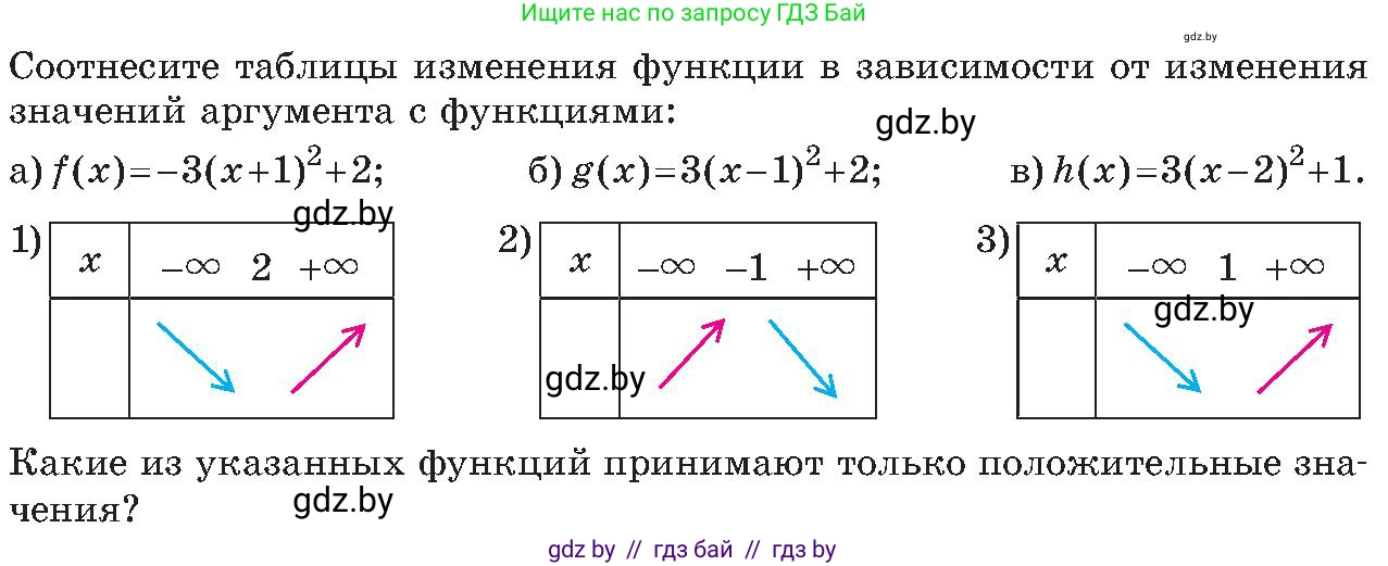 Алгебра, 8 класс Учебник, авторы: Арефьева Ирина Глебовна, Пирютко Ольга Николаевна, издательство Адукацыя i выхаванне, Минск, 2024, бирюзового цвета, страница 183, Условие