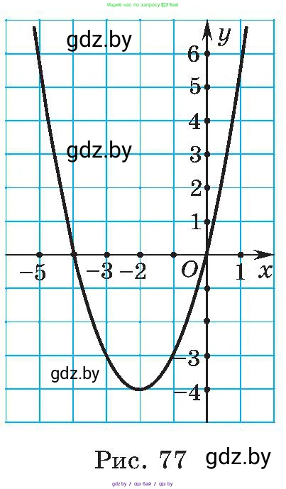 Алгебра, 8 класс Учебник, авторы: Арефьева Ирина Глебовна, Пирютко Ольга Николаевна, издательство Адукацыя i выхаванне, Минск, 2024, бирюзового цвета, страница 186, номер 3.102, Условие (продолжение 2)