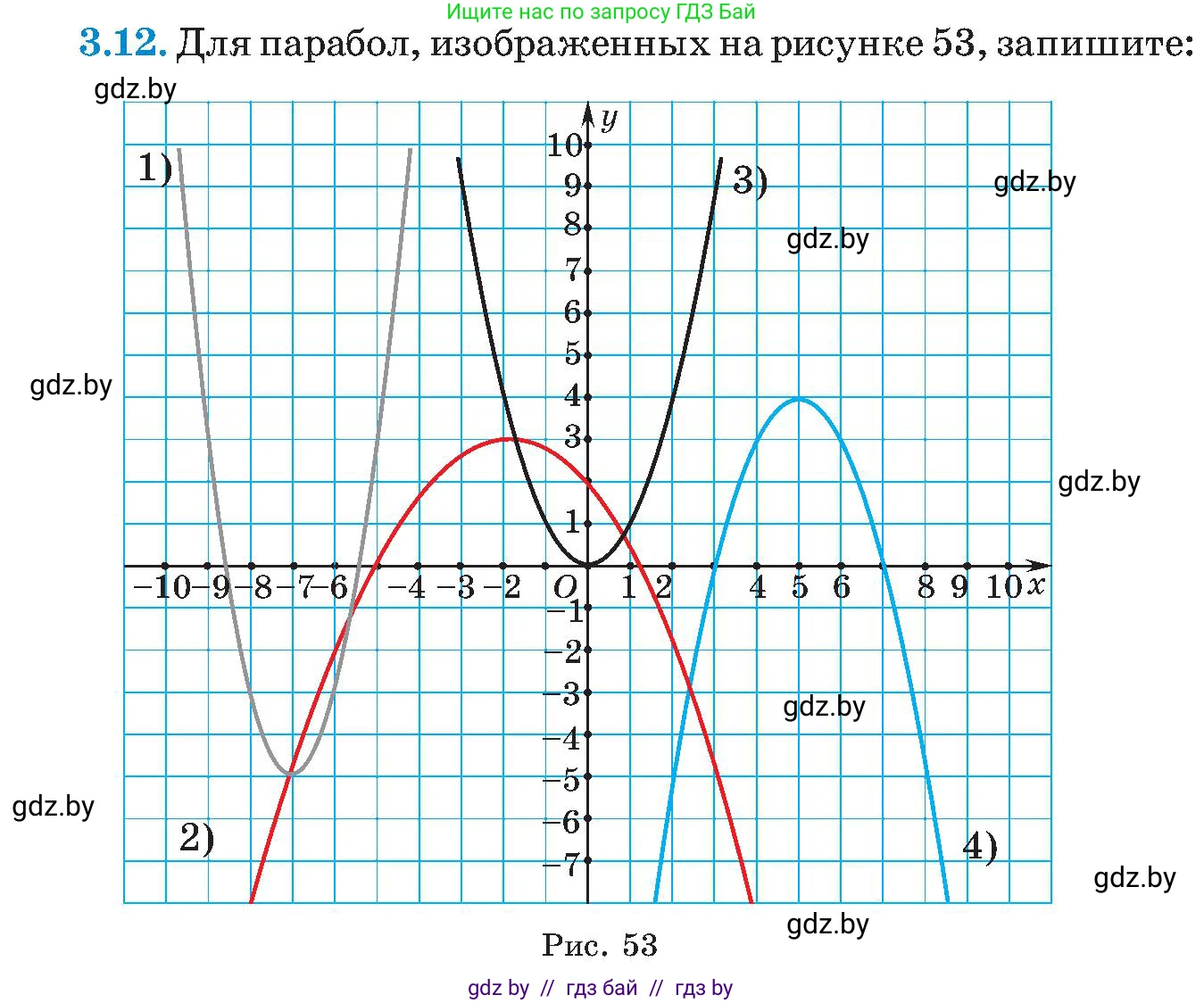 Алгебра, 8 класс Учебник, авторы: Арефьева Ирина Глебовна, Пирютко Ольга Николаевна, издательство Адукацыя i выхаванне, Минск, 2024, бирюзового цвета, страница 165, номер 3.12, Условие