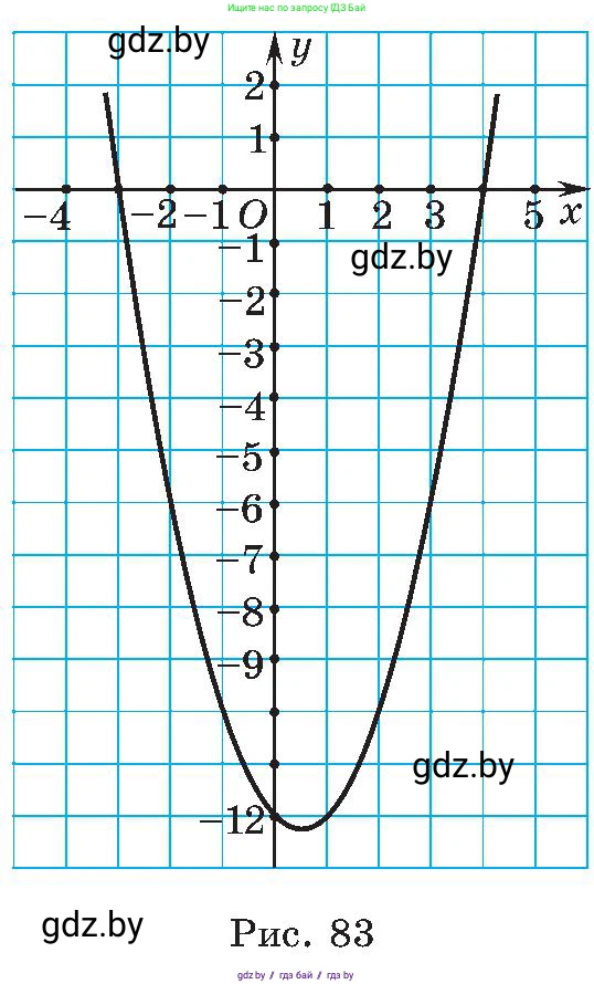 Алгебра, 8 класс Учебник, авторы: Арефьева Ирина Глебовна, Пирютко Ольга Николаевна, издательство Адукацыя i выхаванне, Минск, 2024, бирюзового цвета, страница 195, номер 3.138, Условие (продолжение 2)