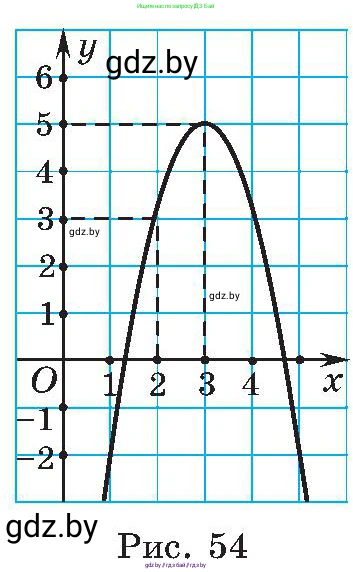 Алгебра, 8 класс Учебник, авторы: Арефьева Ирина Глебовна, Пирютко Ольга Николаевна, издательство Адукацыя i выхаванне, Минск, 2024, бирюзового цвета, страница 166, номер 3.15, Условие (продолжение 2)