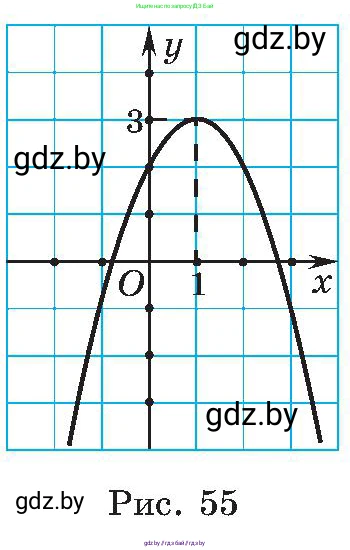 Алгебра, 8 класс Учебник, авторы: Арефьева Ирина Глебовна, Пирютко Ольга Николаевна, издательство Адукацыя i выхаванне, Минск, 2024, бирюзового цвета, страница 167, номер 3.28, Условие (продолжение 2)