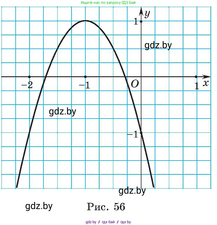 Алгебра, 8 класс Учебник, авторы: Арефьева Ирина Глебовна, Пирютко Ольга Николаевна, издательство Адукацыя i выхаванне, Минск, 2024, бирюзового цвета, страница 168, номер 3.30, Условие (продолжение 2)