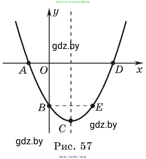 Алгебра, 8 класс Учебник, авторы: Арефьева Ирина Глебовна, Пирютко Ольга Николаевна, издательство Адукацыя i выхаванне, Минск, 2024, бирюзового цвета, страница 168, номер 3.32, Условие (продолжение 2)