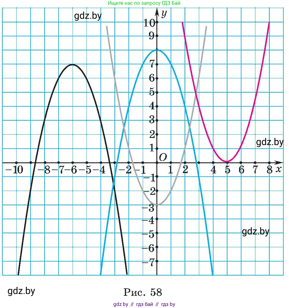 Алгебра, 8 класс Учебник, авторы: Арефьева Ирина Глебовна, Пирютко Ольга Николаевна, издательство Адукацыя i выхаванне, Минск, 2024, бирюзового цвета, страница 169, номер 3.34, Условие (продолжение 2)