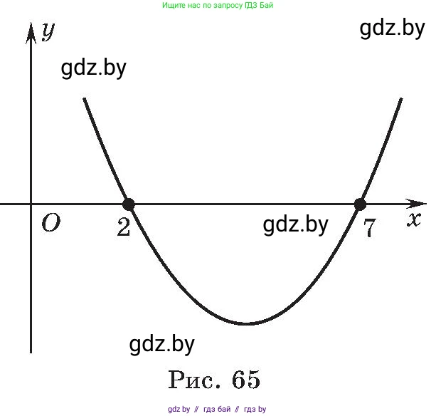 Алгебра, 8 класс Учебник, авторы: Арефьева Ирина Глебовна, Пирютко Ольга Николаевна, издательство Адукацыя i выхаванне, Минск, 2024, бирюзового цвета, страница 174, номер 3.68, Условие (продолжение 2)