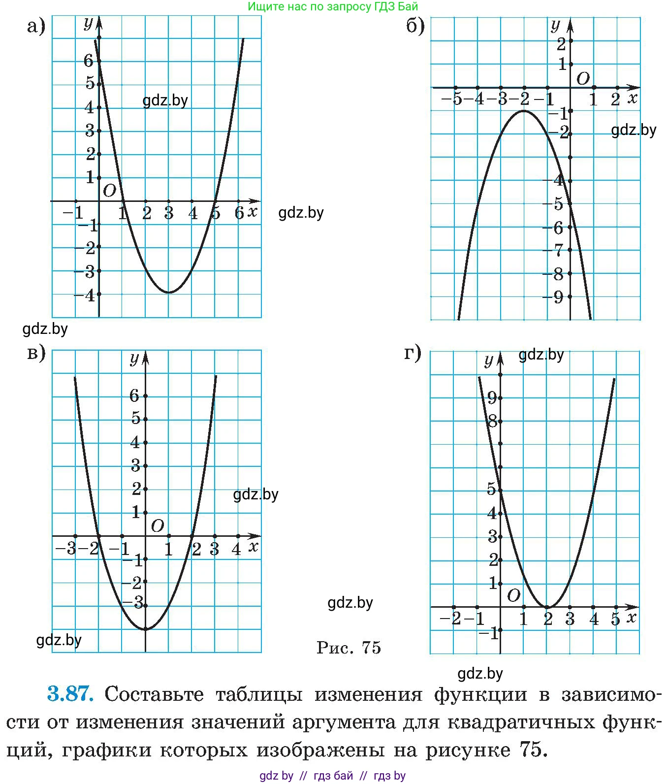 Алгебра, 8 класс Учебник, авторы: Арефьева Ирина Глебовна, Пирютко Ольга Николаевна, издательство Адукацыя i выхаванне, Минск, 2024, бирюзового цвета, страница 184, номер 3.87, Условие