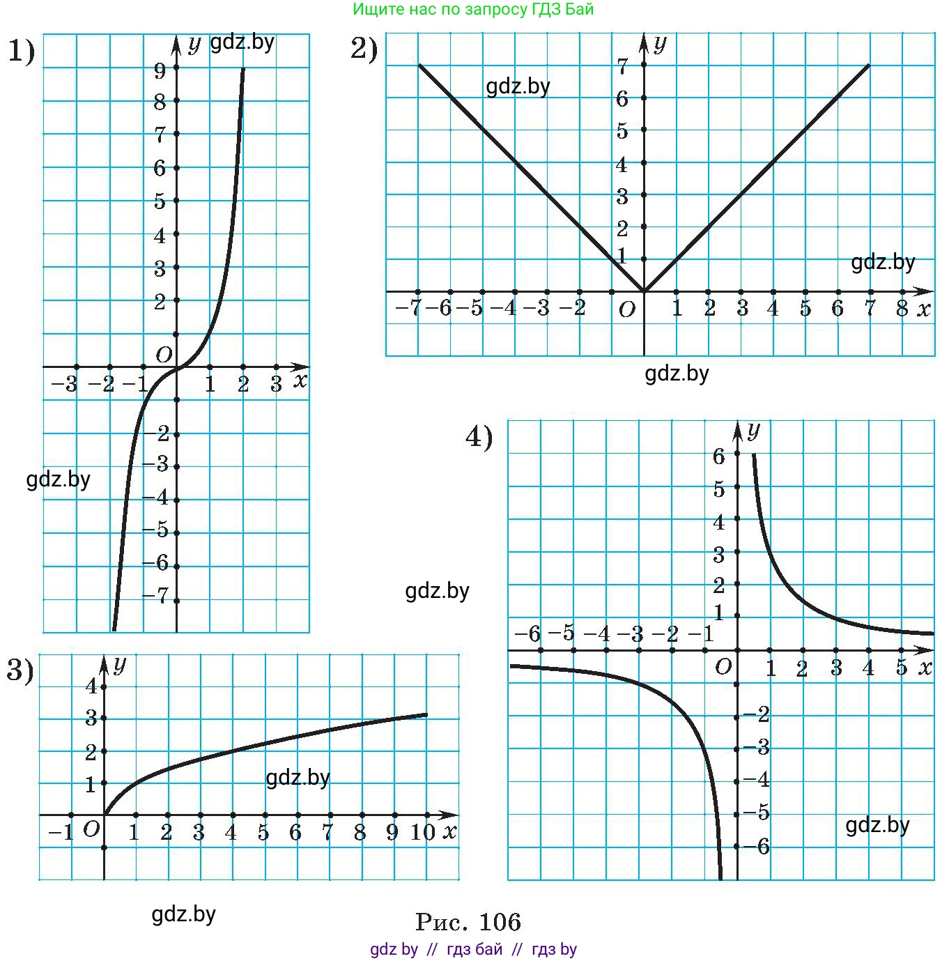 Алгебра, 8 класс Учебник, авторы: Арефьева Ирина Глебовна, Пирютко Ольга Николаевна, издательство Адукацыя i выхаванне, Минск, 2024, бирюзового цвета, страница 242, номер 1, Условие (продолжение 2)