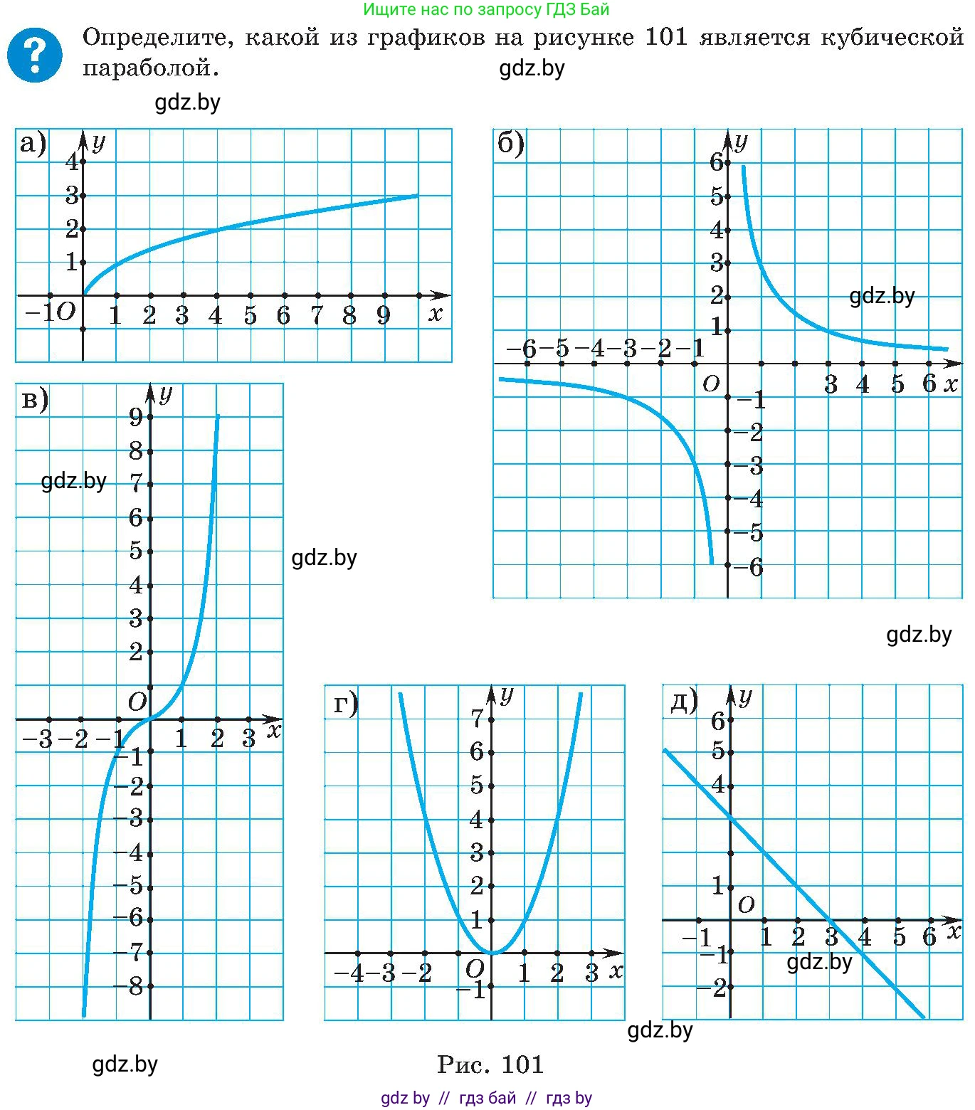 Алгебра, 8 класс Учебник, авторы: Арефьева Ирина Глебовна, Пирютко Ольга Николаевна, издательство Адукацыя i выхаванне, Минск, 2024, бирюзового цвета, страница 229, Условие