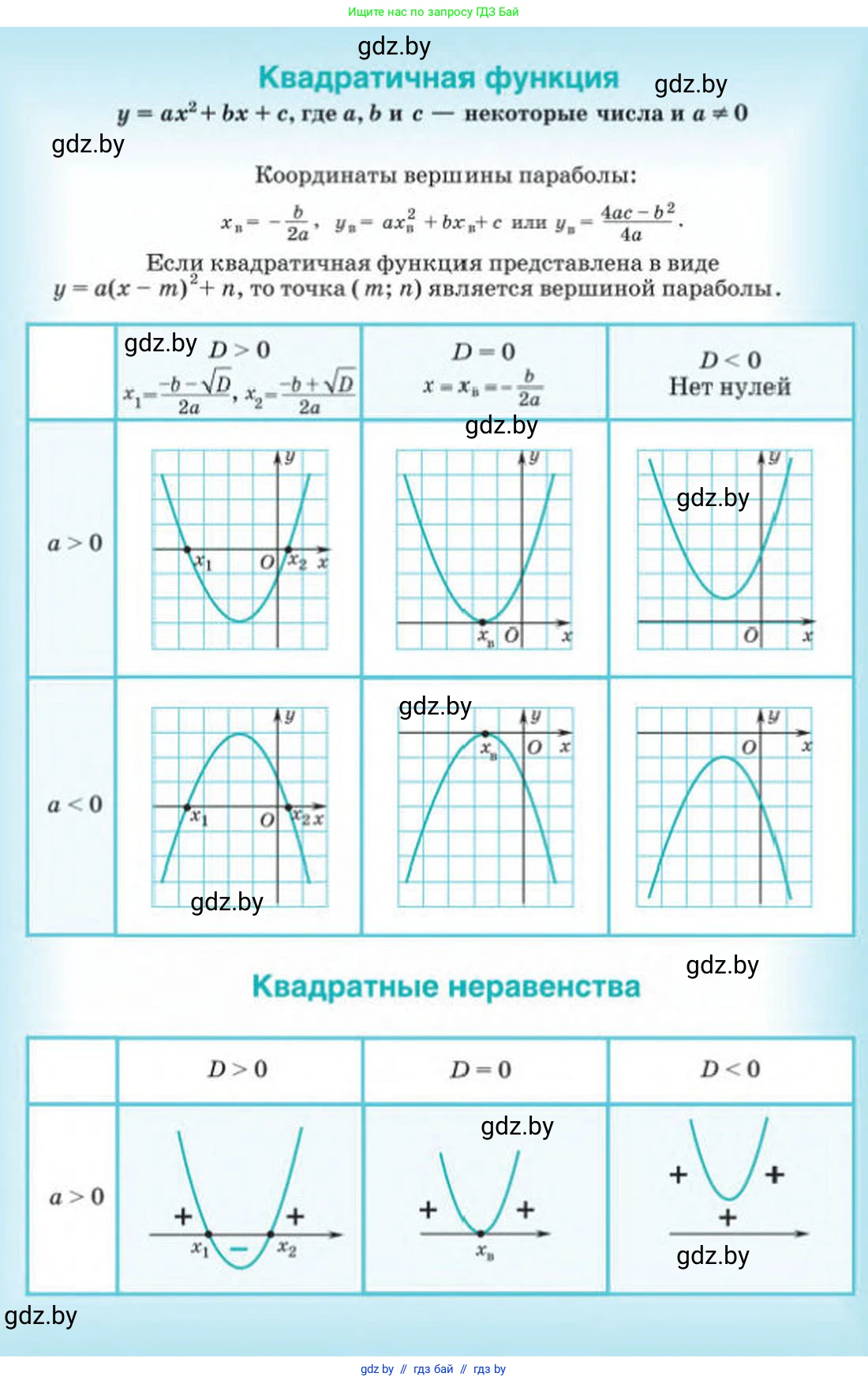 Алгебра, 8 класс Учебник, авторы: Арефьева Ирина Глебовна, Пирютко Ольга Николаевна, издательство Адукацыя i выхаванне, Минск, 2024, бирюзового цвета, 