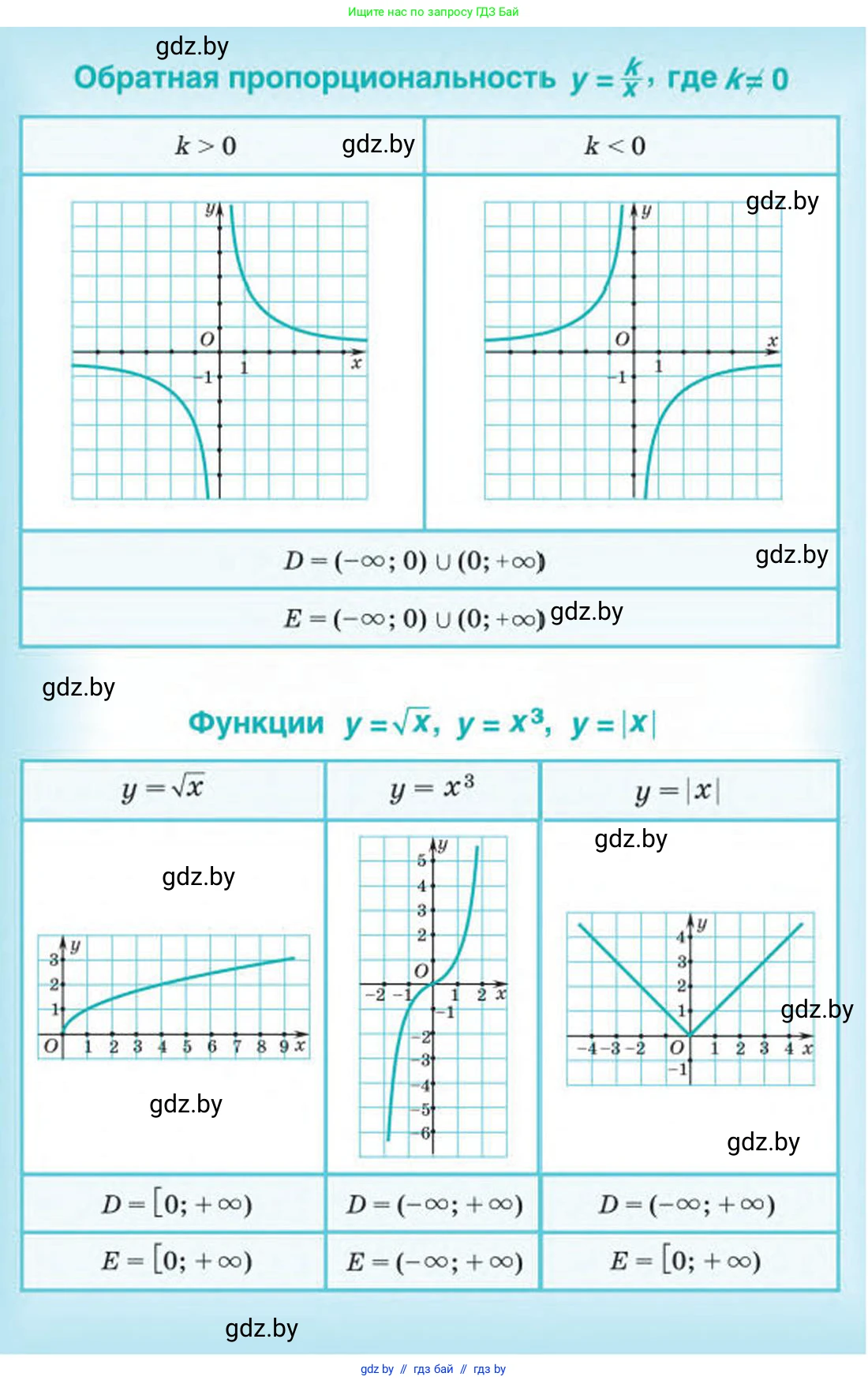Алгебра, 8 класс Учебник, авторы: Арефьева Ирина Глебовна, Пирютко Ольга Николаевна, издательство Адукацыя i выхаванне, Минск, 2024, бирюзового цвета, 