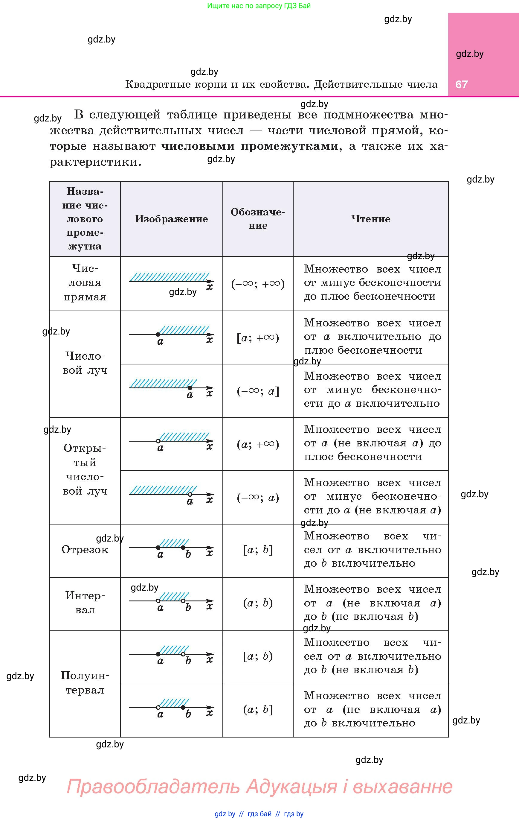 Алгебра, 8 класс Учебник, авторы: Арефьева Ирина Глебовна, Пирютко Ольга Николаевна, издательство Адукацыя i выхаванне, Минск, 2024, бирюзового цвета, страница 67