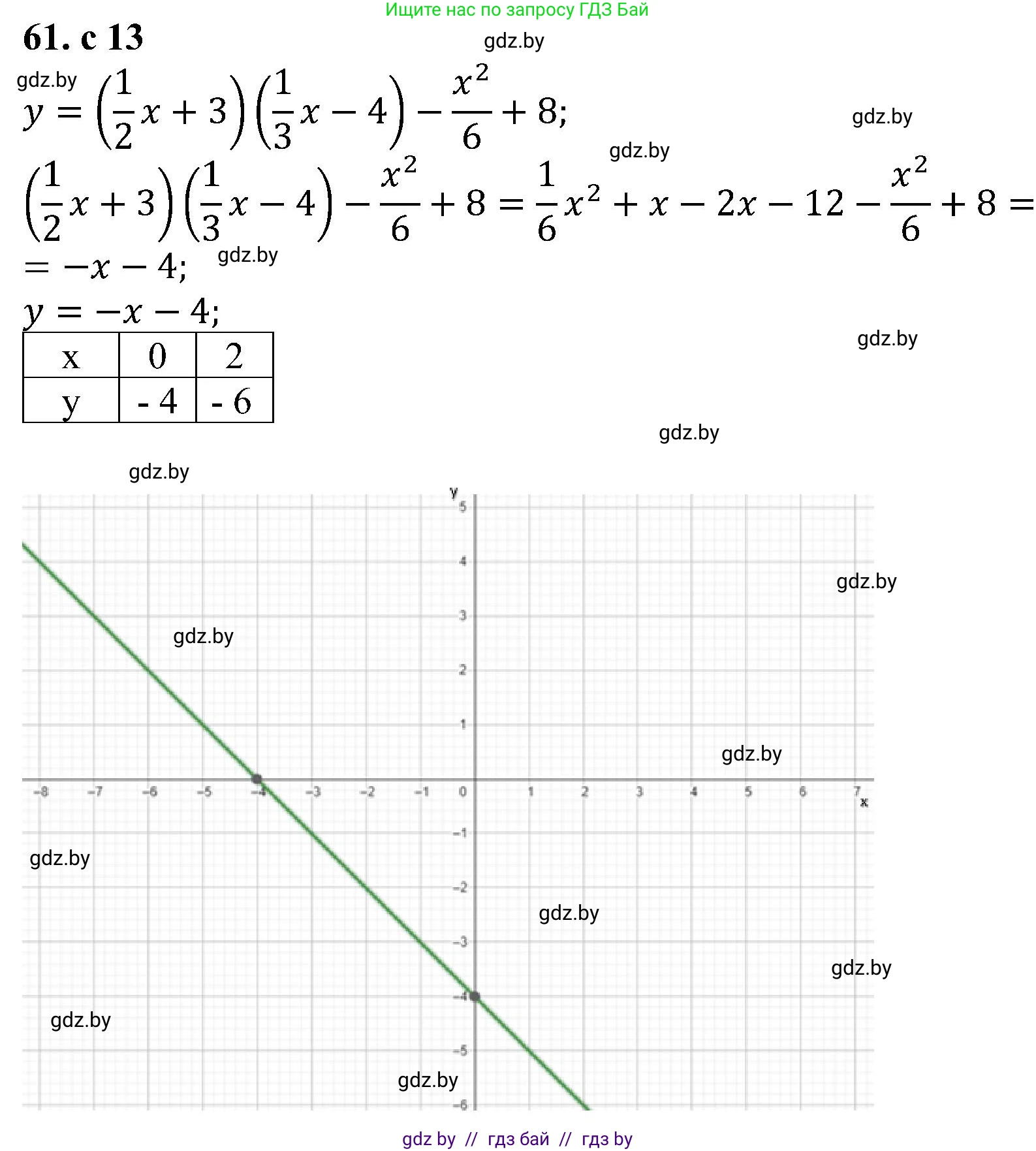 Алгебра, 8 класс Учебник, авторы: Арефьева Ирина Глебовна, Пирютко Ольга Николаевна, издательство Адукацыя i выхаванне, Минск, 2024, бирюзового цвета, страница 13, номер 61, Решение