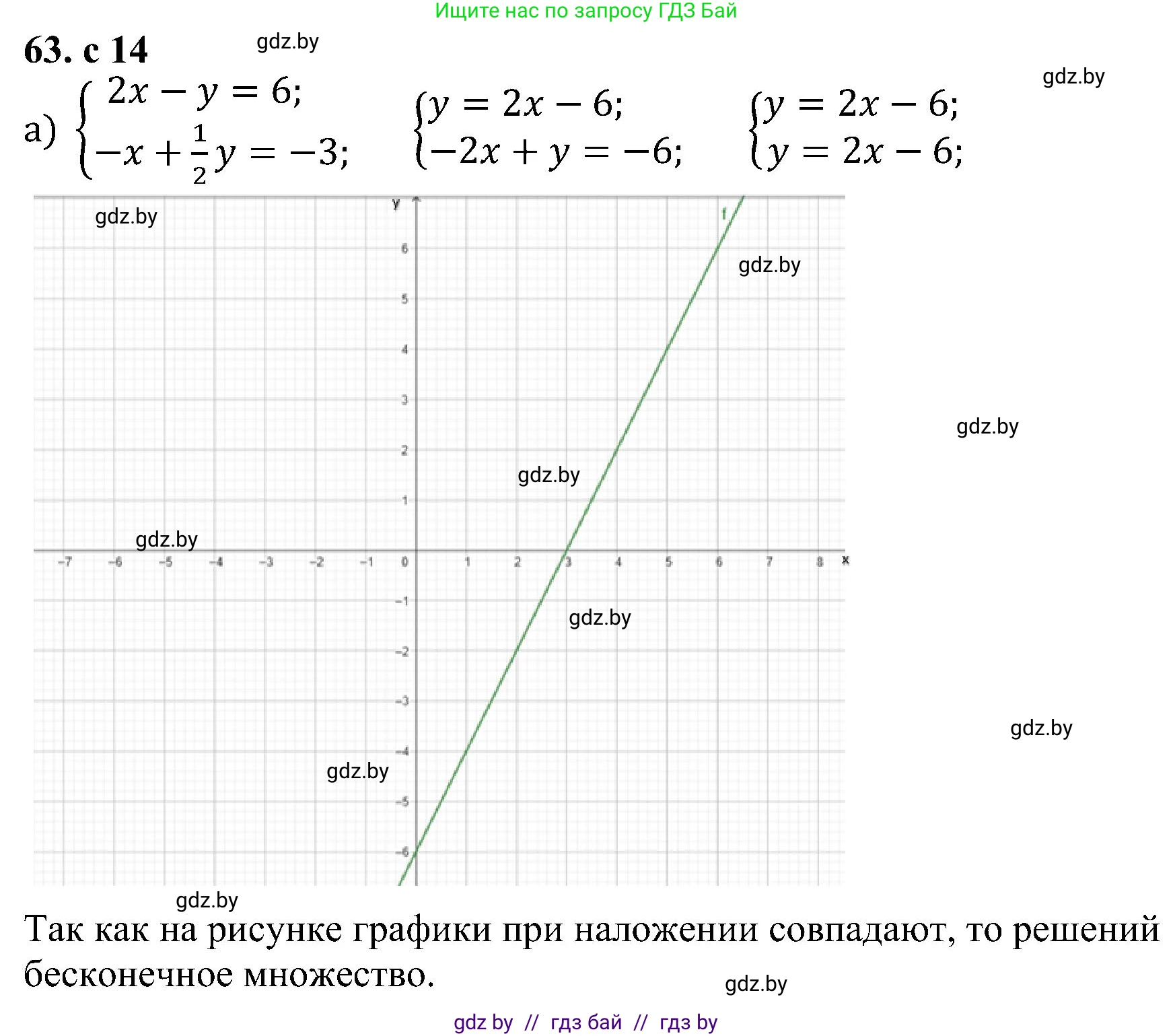 Алгебра, 8 класс Учебник, авторы: Арефьева Ирина Глебовна, Пирютко Ольга Николаевна, издательство Адукацыя i выхаванне, Минск, 2024, бирюзового цвета, страница 14, номер 63, Решение