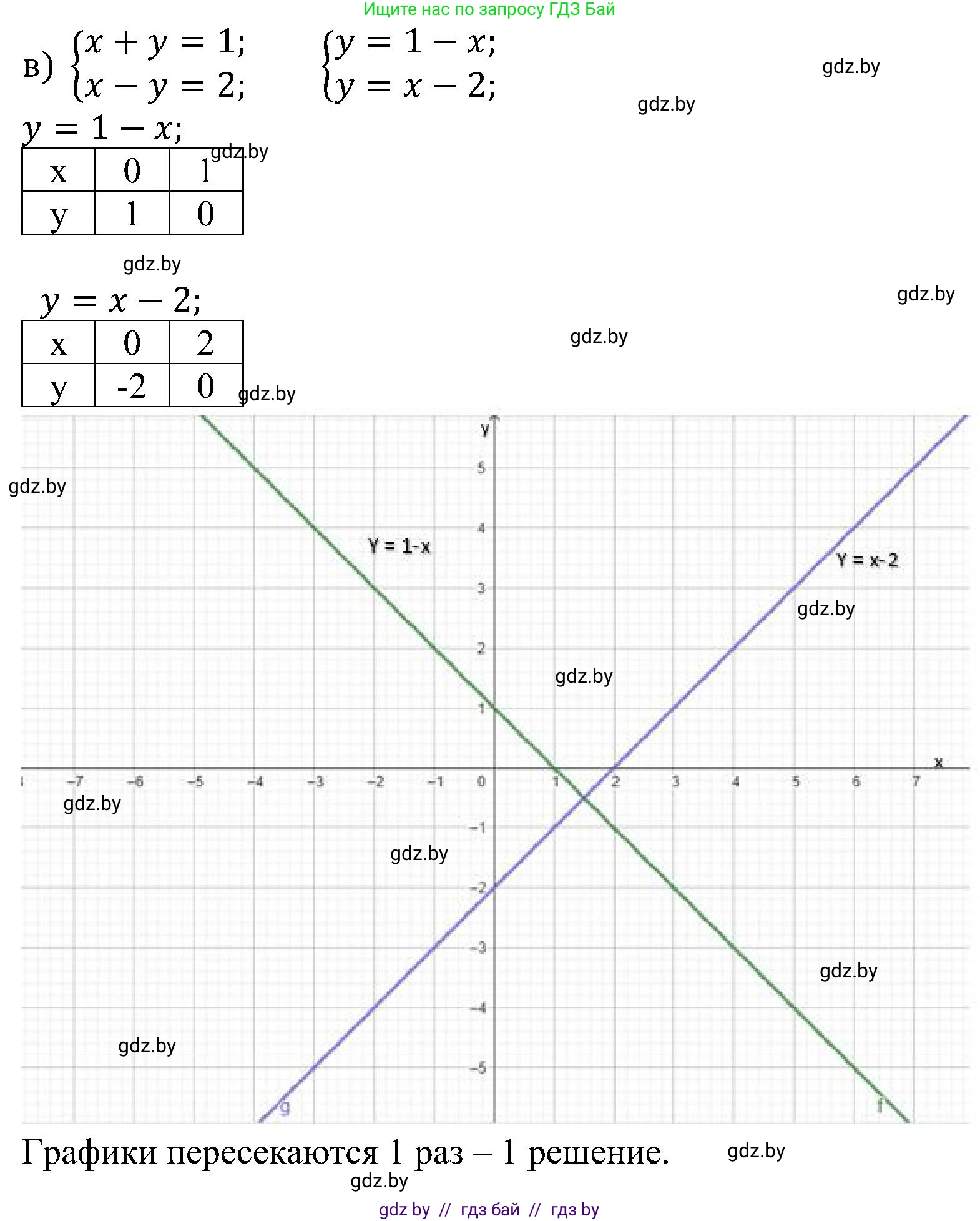 Алгебра, 8 класс Учебник, авторы: Арефьева Ирина Глебовна, Пирютко Ольга Николаевна, издательство Адукацыя i выхаванне, Минск, 2024, бирюзового цвета, страница 14, номер 63, Решение (продолжение 3)