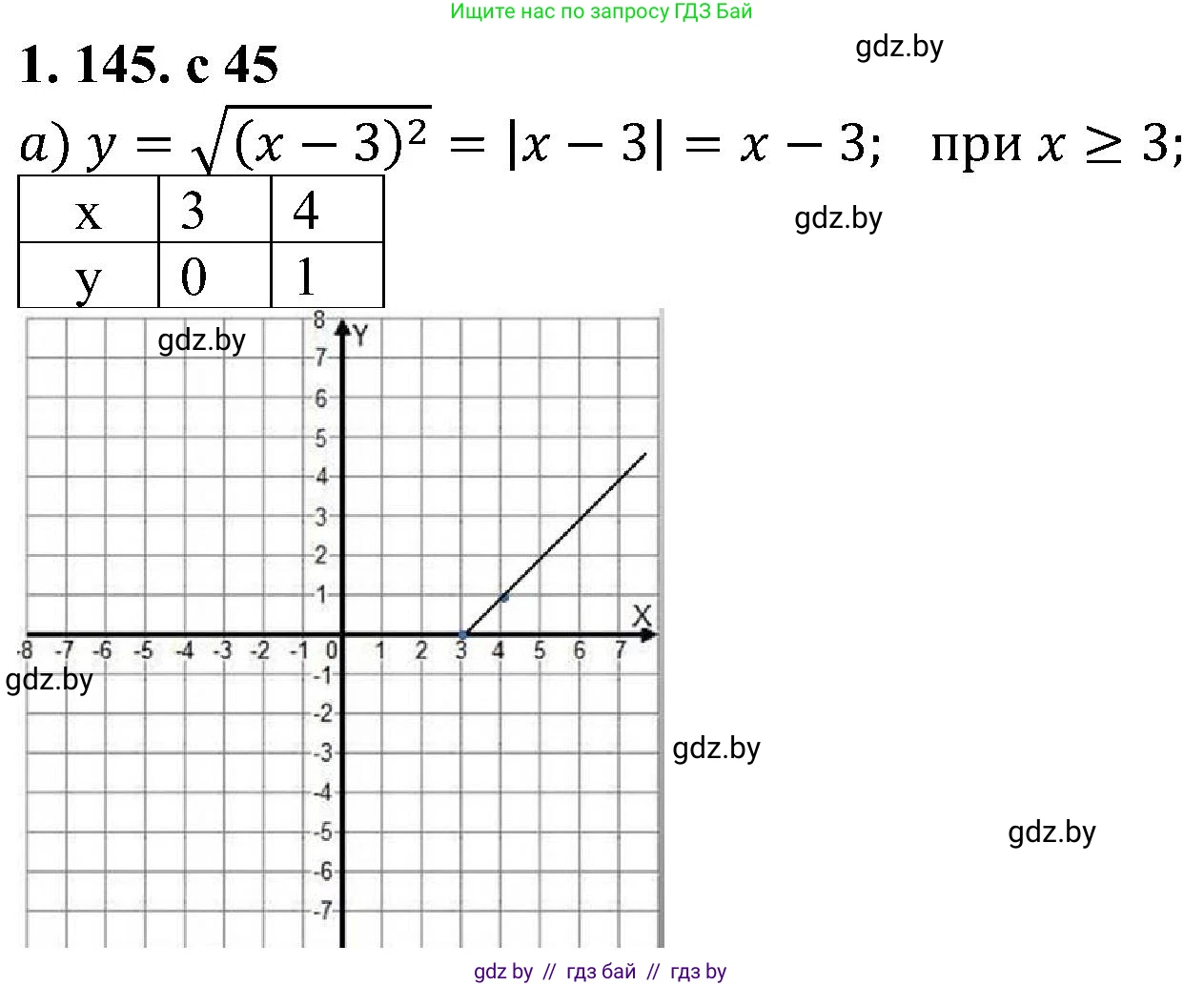 Алгебра, 8 класс Учебник, авторы: Арефьева Ирина Глебовна, Пирютко Ольга Николаевна, издательство Адукацыя i выхаванне, Минск, 2024, бирюзового цвета, страница 45, номер 1.145, Решение